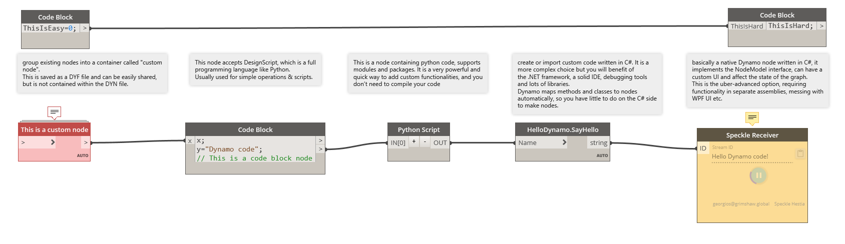 Dynamo custom nodes