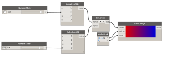 OOTB Colour Node